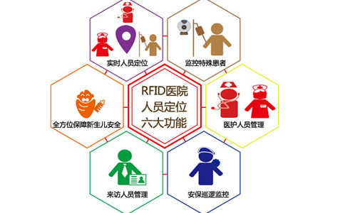 煤矿井下RFID技术人员定位解决方案 煤矿井下RFID技术人员定位解决方案