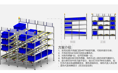 RFID应用于智能制造物料流利架管理 RFID应用于智能制造物料流利架管理