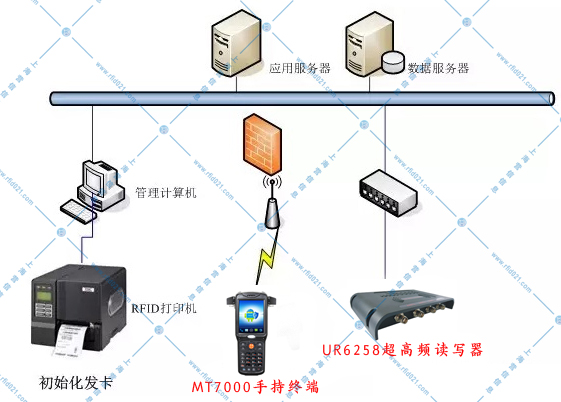 RFID固定资产管理2.jpg