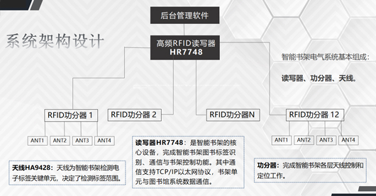 RFID智能书架.jpg RFID智能书架.jpg