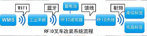 RFID泵װ.jpg